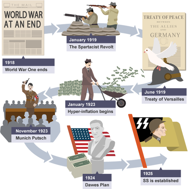 teaching resource political parties weimar germany teaching resource political parties weimar germany